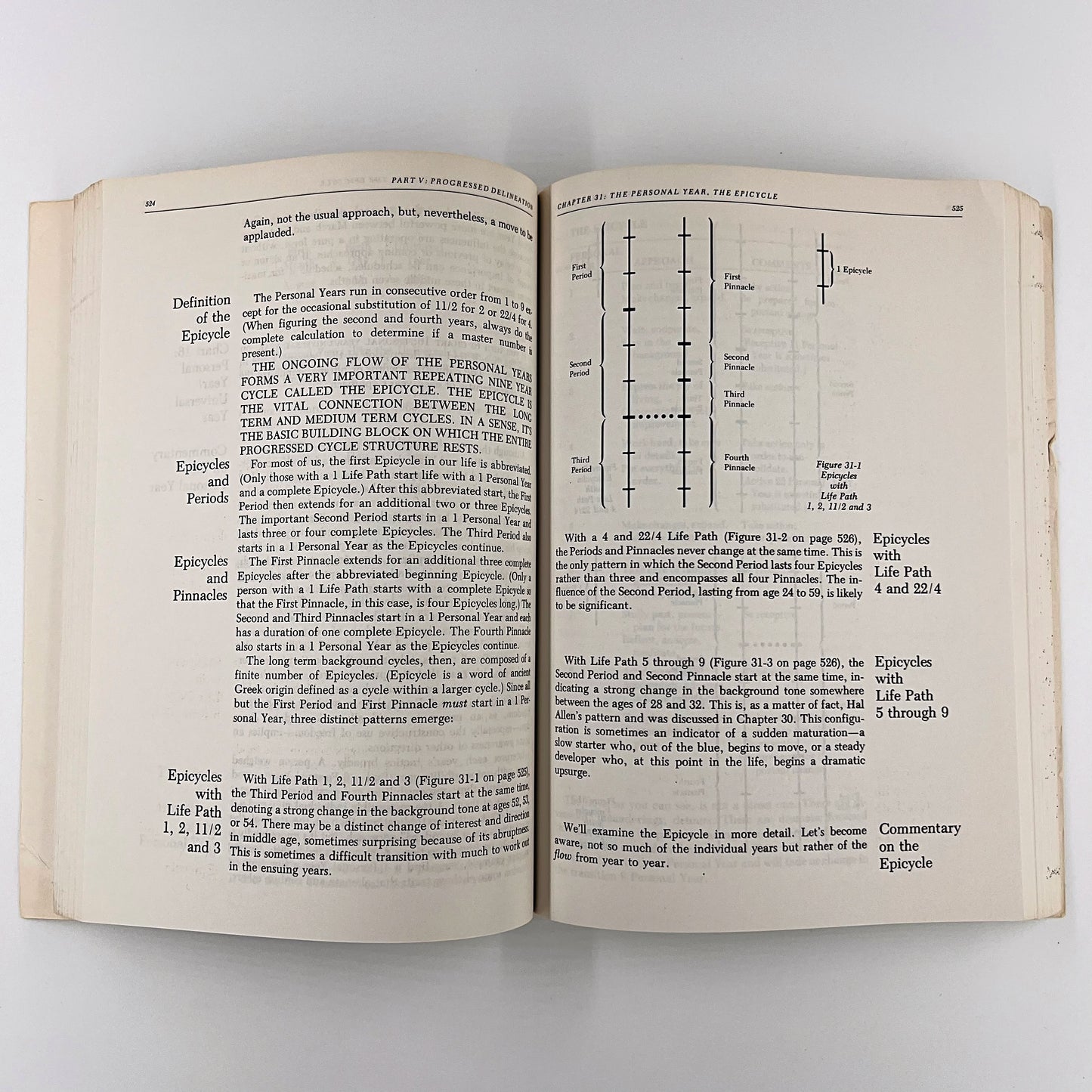 NUMEROLOGY THE COMPLETE GUIDE